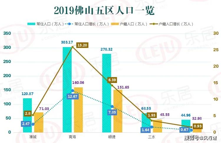 佛山市南海区2021gdp总值_顺德总量第一 三水增速第一 2019上半年佛山五区GDP全出炉(3)