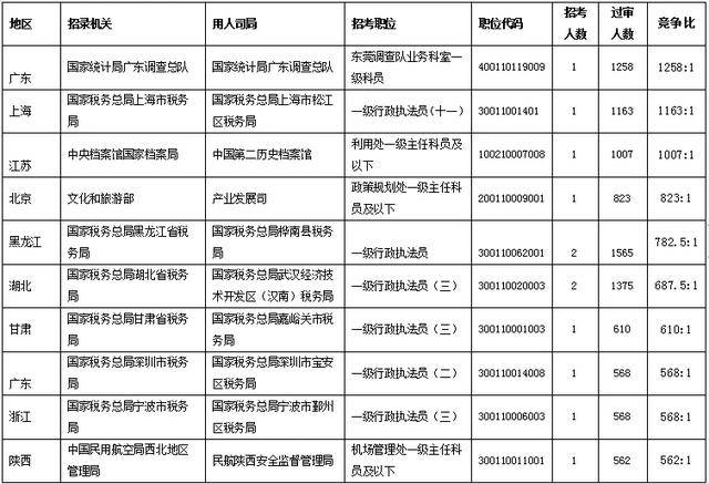 福建人口2021总人数口_福建人口地图(2)