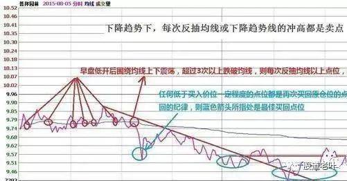 股票深套怎样做t