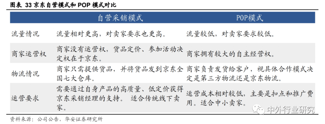 老板电器|老板电器产品力助力打开增长天花板，场景零售或再升级