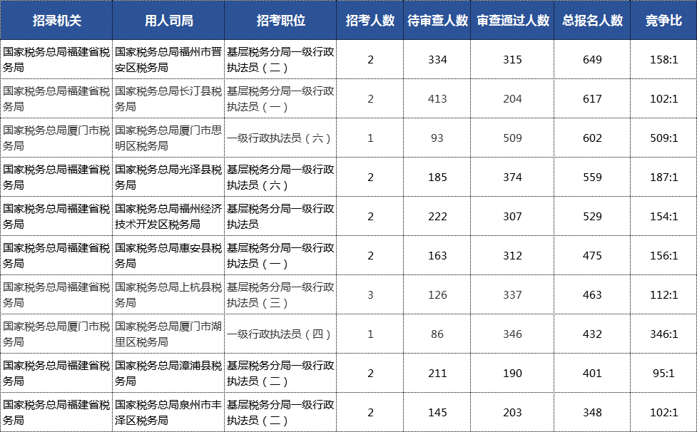 贵州第一县人口排名_贵州人口老龄化表图(3)