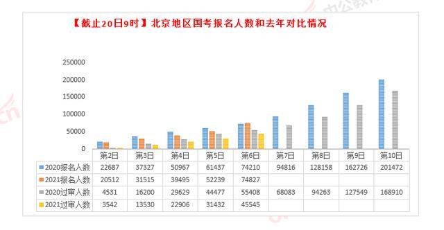 2021年隆尧县人口数_隆尧县与几年前对比图(3)