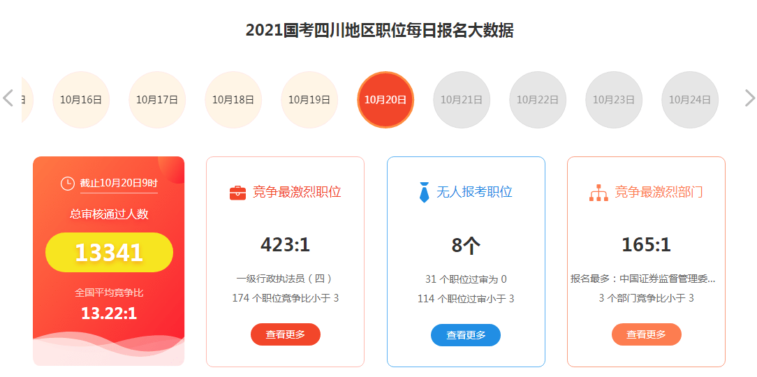 眉山人口2021总人数_眉山水街开放时间2021