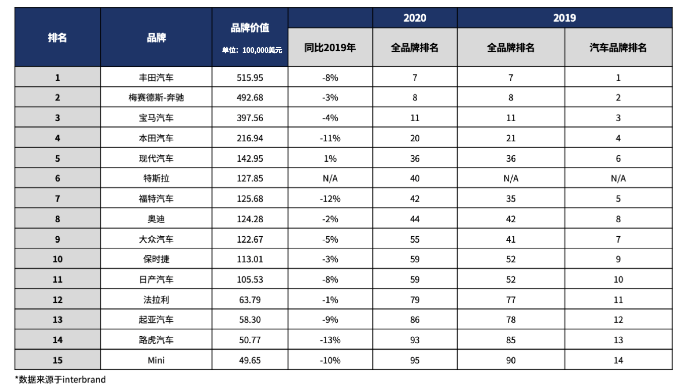 世界名牌排名_世界十大名牌手表排名(3)