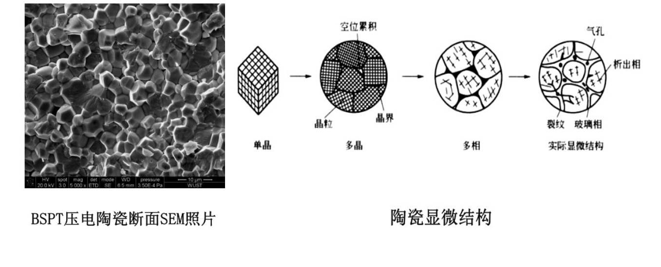 压电陶瓷极化的解决方案小议