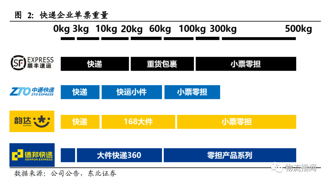 重磅研报:关于德邦股份,证券机构做出一份新的研判!