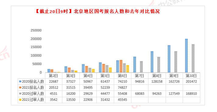 邯郸人口2021总人数_中国管理精英成长平台(2)