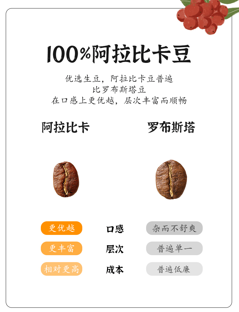 45天、250万杯售罄、天猫超级单品！为何隅田川冻干鲜咖啡如此火爆？