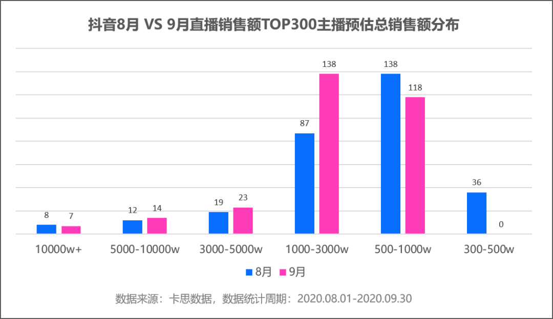 2020年9月份抖音最排名a_最新!湖南政法系统头条号、抖音号2020年9月排行榜
