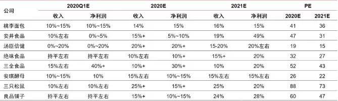深水|槟榔市场进入深水区，百元新品或引领产业向高端升级