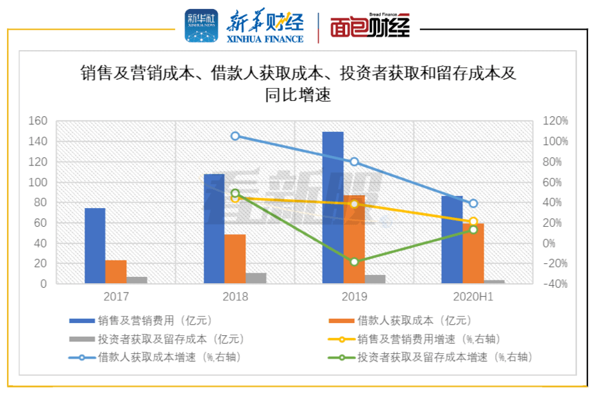 贷款人口2020_银行贷款图片(3)