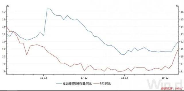 业主|一天大涨50万！这是当前楼市最残酷的真相！