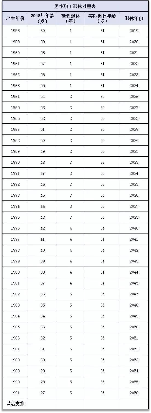 人社部:"推迟退休年龄是必然趋势"会影响到你吗