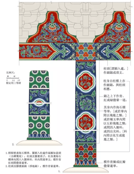 中国建筑|李诫《营造法式》：中国建筑史上划时代的创举