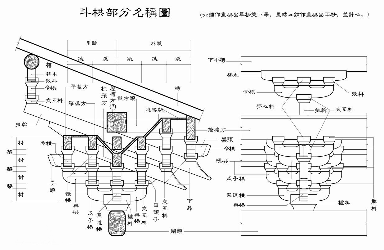 中国建筑|李诫《营造法式》：中国建筑史上划时代的创举