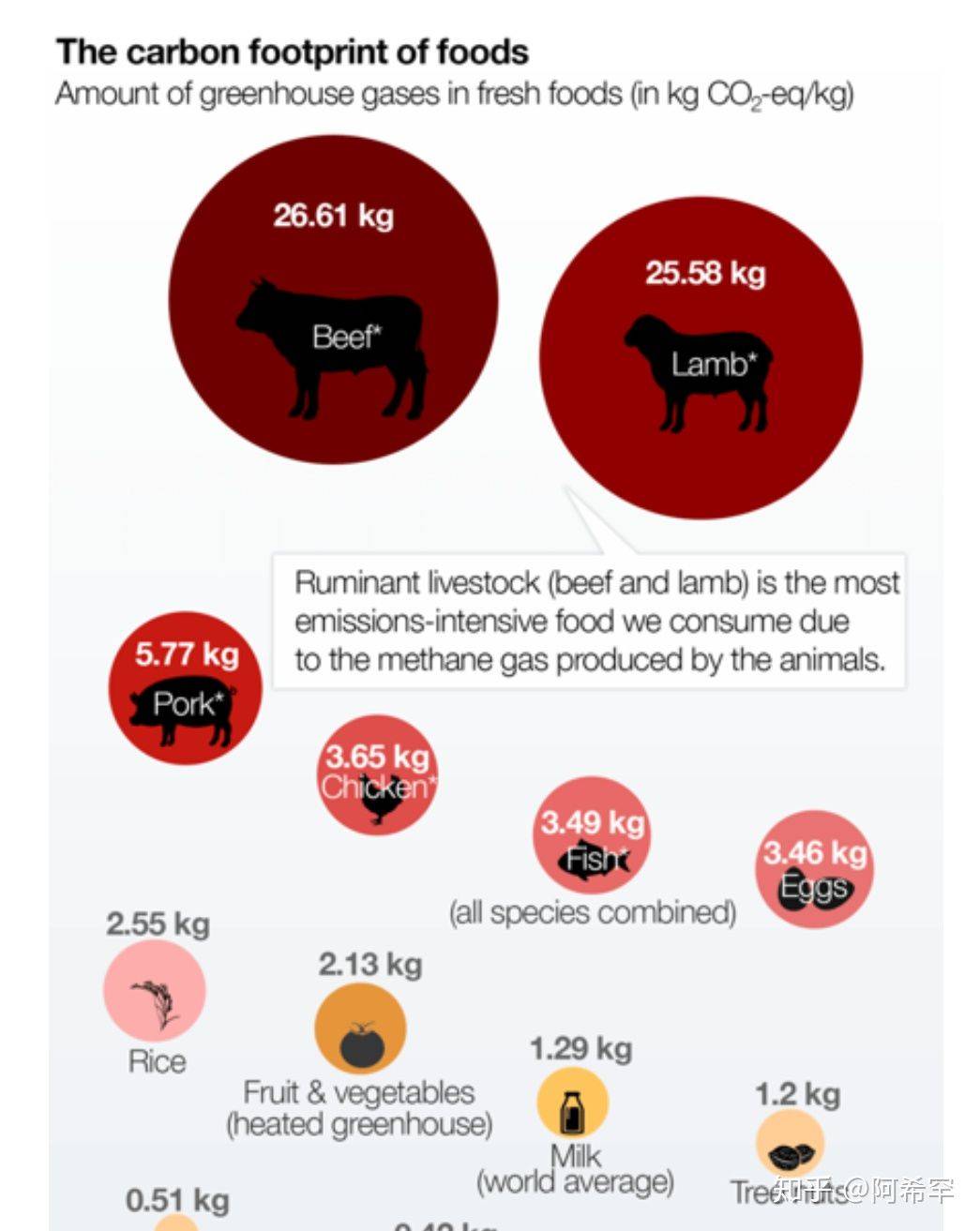 欧洲人均肉_欧洲地图