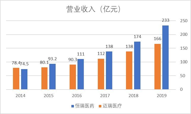 恒瑞GDP_中国gdp增长图