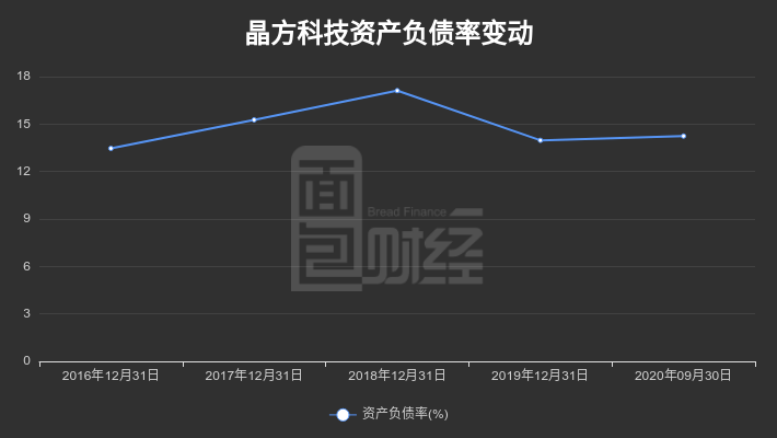 科技|【财报智读】晶方科技：前三季度归母净利润增长416.45%