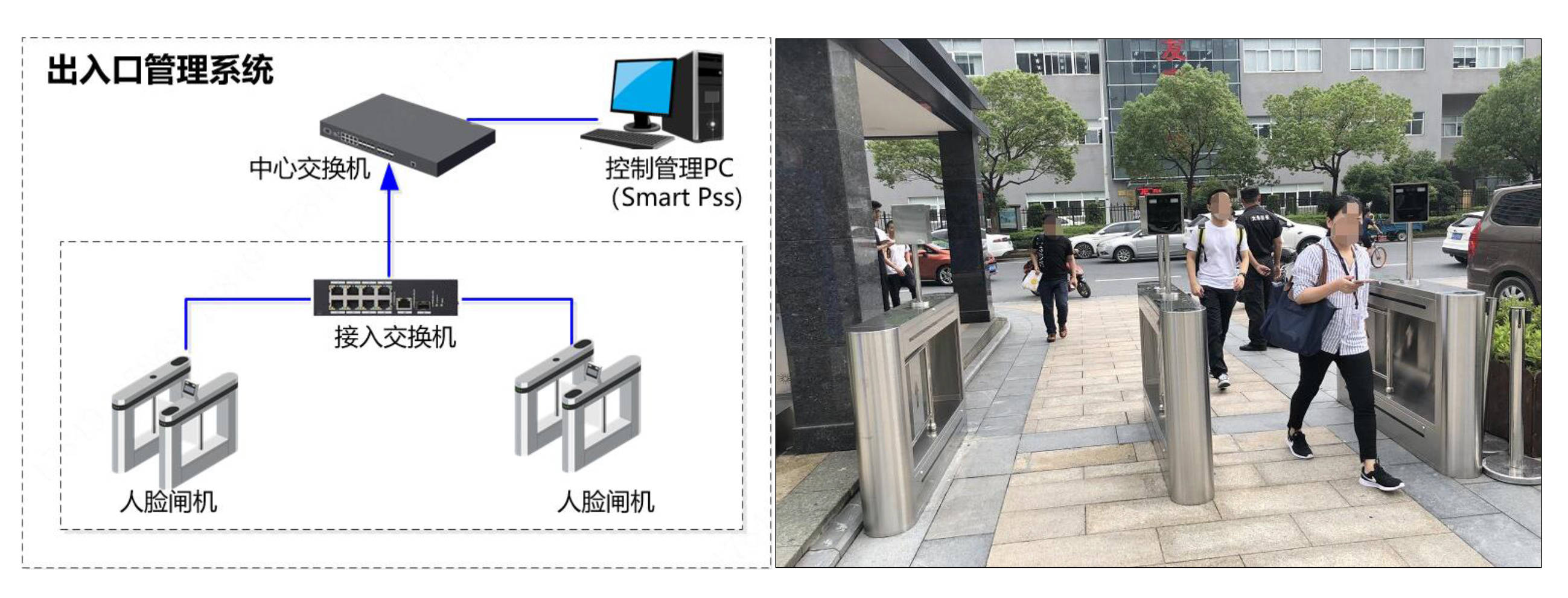 【员明科技】校园出入口人脸闸机解决方案