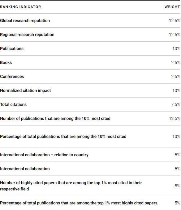 2020美国前30大学排名_2020年美国大学排名前30、前50、前100院校
