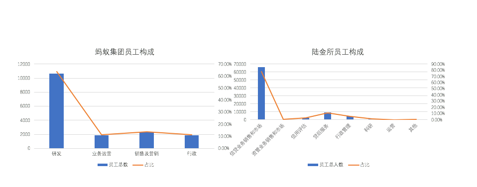 陆金|陆金所不是科技企业