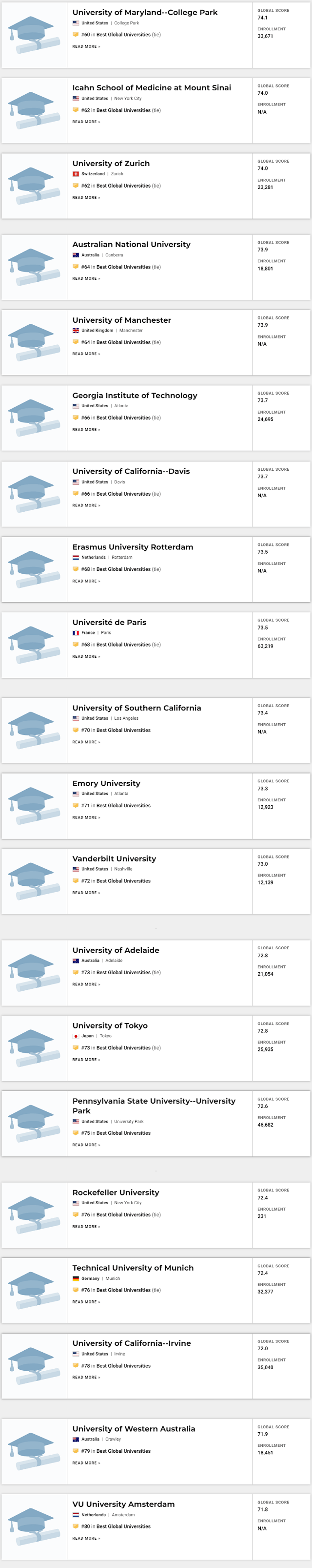 USNews|2021USNews全球大学排名公布，前三十美国独占20席
