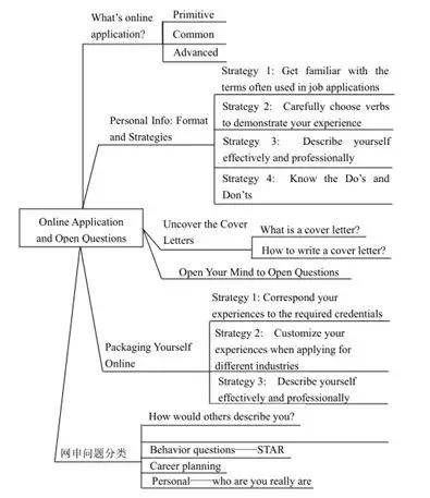 招聘费用申请_狂送流量 招商银行大 小招卡来了 春节7天流量全免(4)