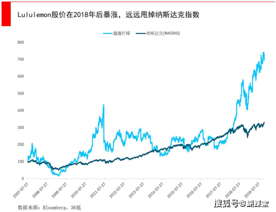 生意经|Lululemon不做广告也能卖那些值得一学的生意经