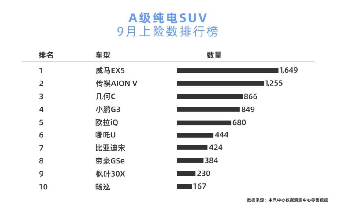 中国质量协会|中质协发布年度评测 威马EX5用户满意度排名第一