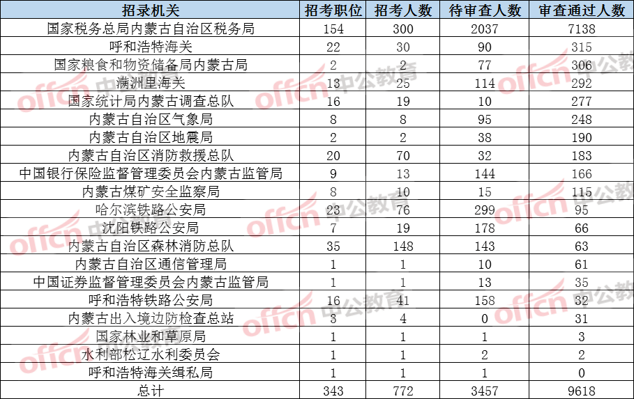 阿荣旗人口数据_阿荣旗第一中学图片(2)