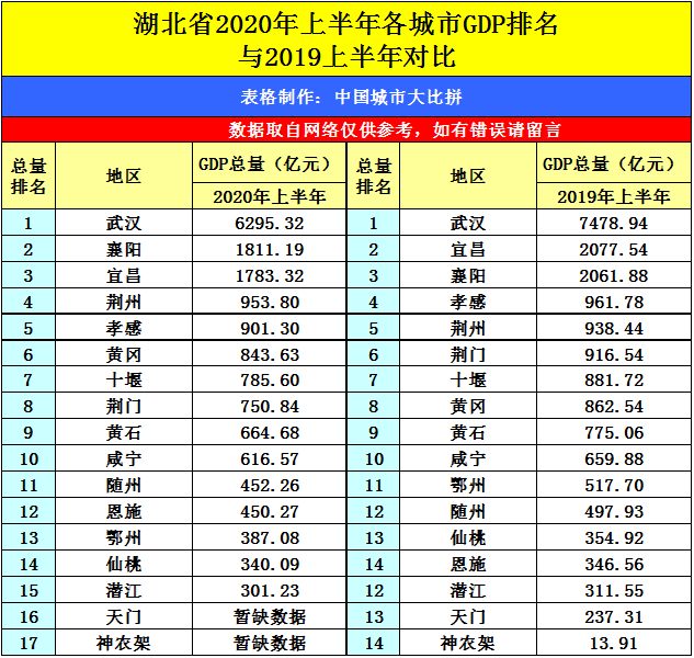 哈尔滨2020各区gdp_哈尔滨各区划分地图