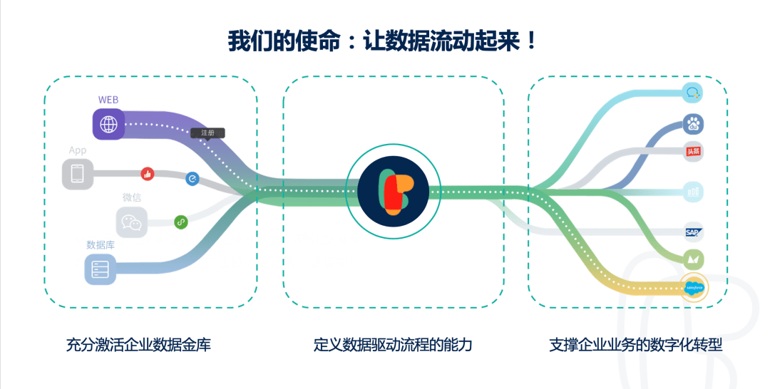 消息资讯|Linkflow受邀2020领袖影响力论坛，并授予“全域消费者运营平台奖”
