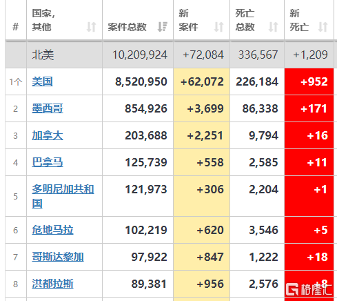 外国疫情情新增人口数据_外国疫情照片(2)