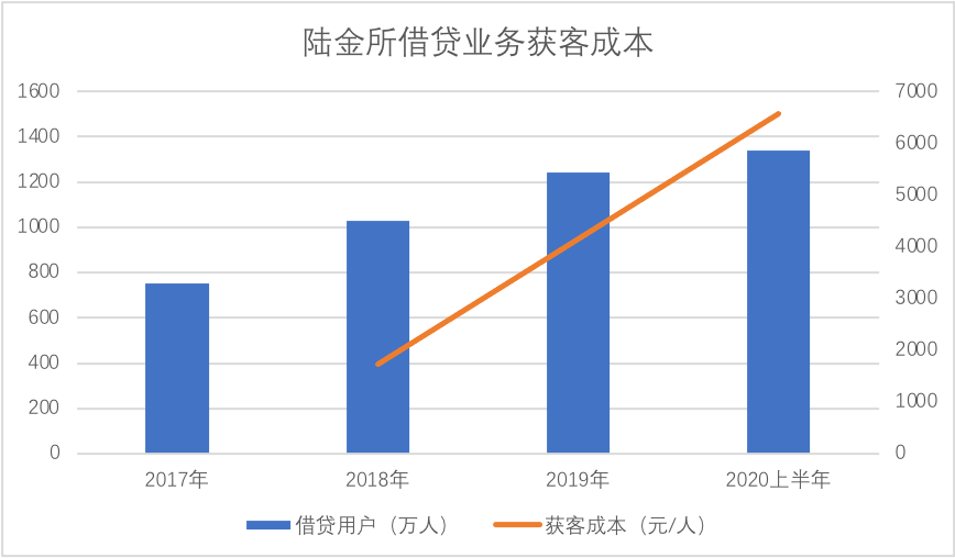 陆金|陆金所不是科技企业