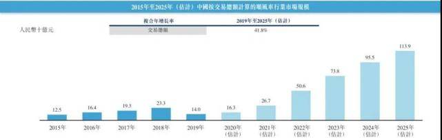 主义|嘀嗒出行率先进军IPO，“长期主义”破解中国交通之困