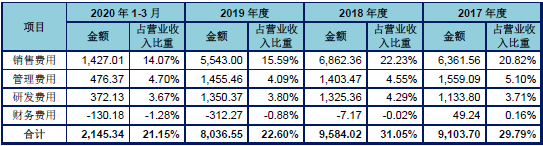 羊奶|争做国产羊奶第二品牌？美庐生物IPO净利润波动明显，经销商数量减少