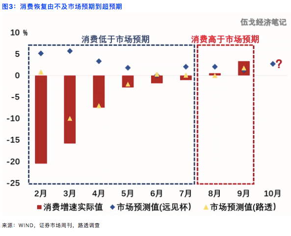 消费券gdp(2)