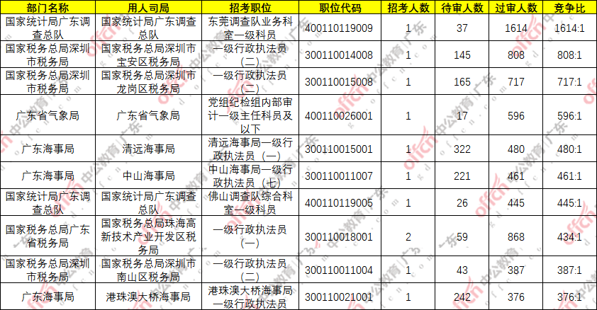 黄氏人口数量2021_深圳一社区3.2万人祭祖现场 共设3200桌(3)