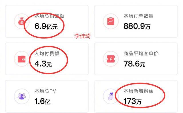 李佳琦薇娅双11定金合计超过10亿，薇娅第1险胜，