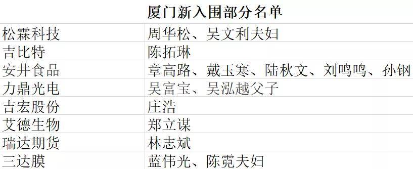 2020年厦门市人口GDP_2020年厦门GDP总额6384.02亿元(2)