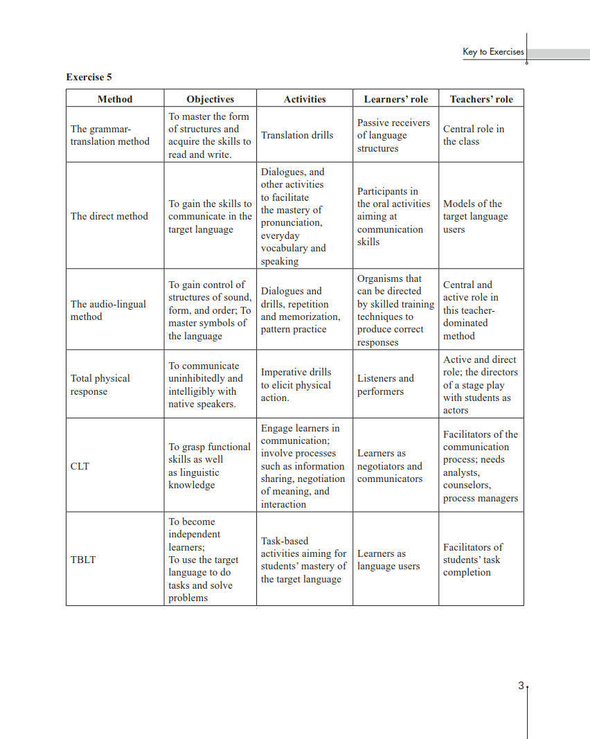 优质课英语教学法 c89d2d79edba4c768189fc5be4efbd1d.jpeg