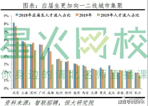 2020年中国省会城市g_中国省会城市分布图(2)