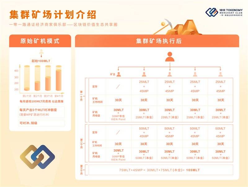 挖路长gdp(2)