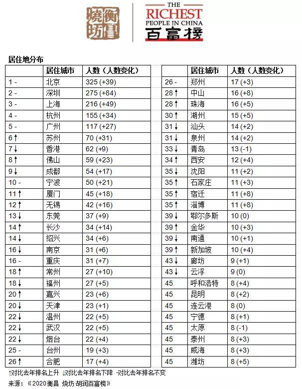 沪人口便函_人口普查