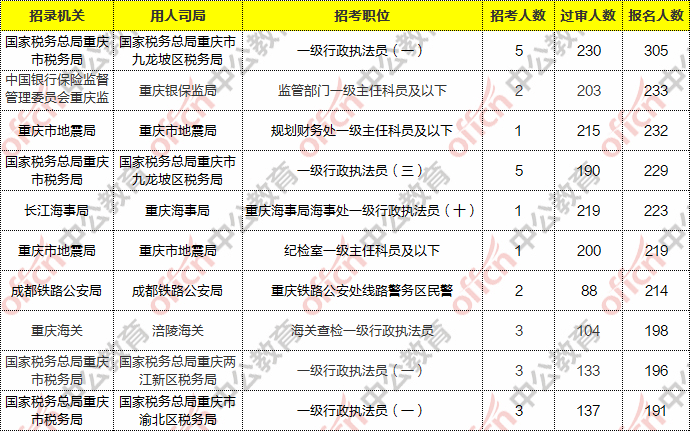 2021永川人口数量_永川人口统计 男性占50.55 ,女性占49.45(2)