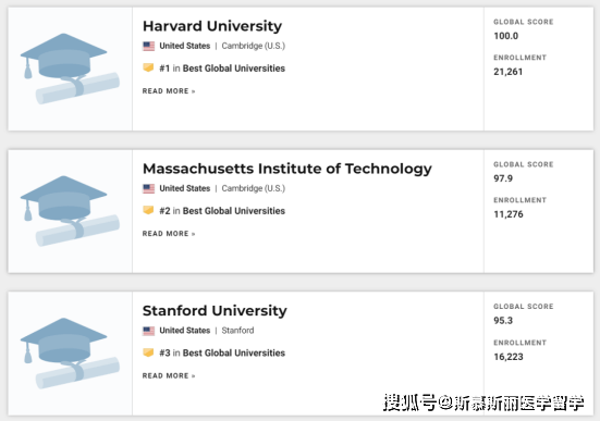 usnews世界大学排名2020%e_重磅!USNEWS发布2021年世界最佳大学排名