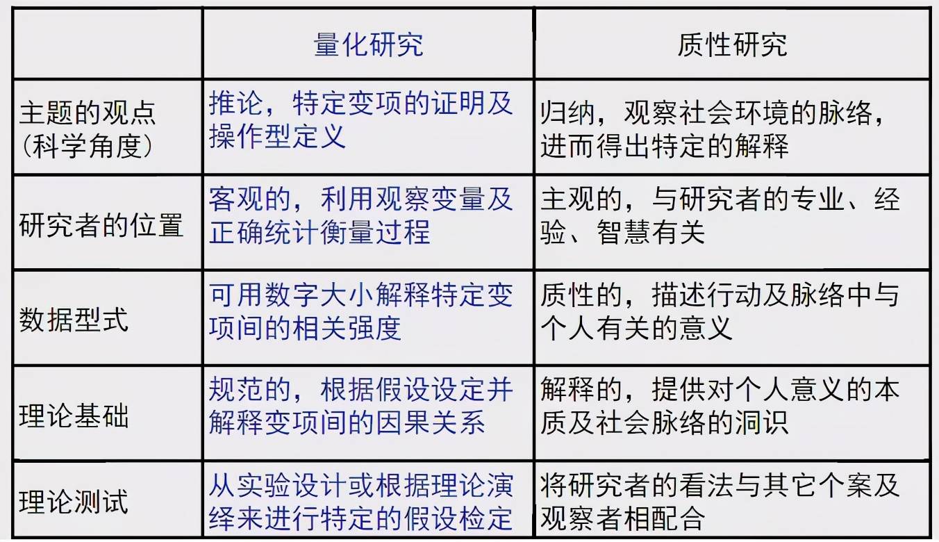 医学量化研究怎么做,5天破解问卷和量表的统计分析难题