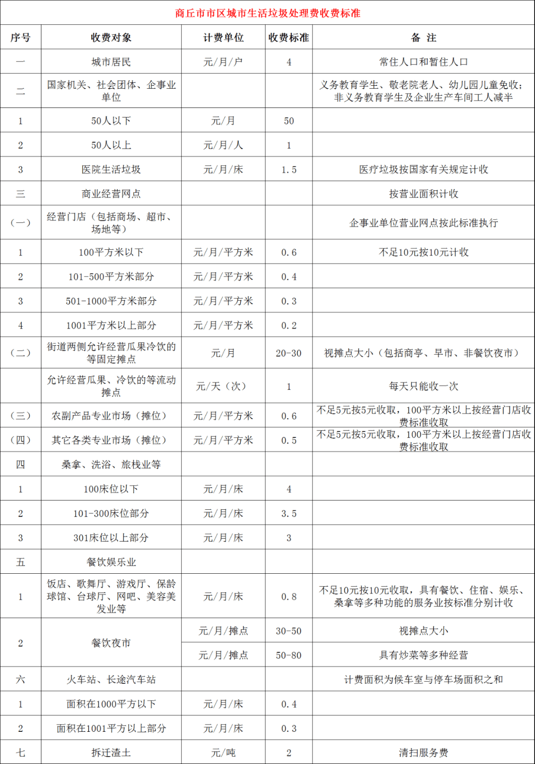 潍坊暂住人口生活垃圾费_潍坊潍北监狱生活图片(2)