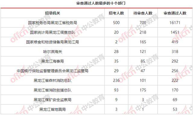 五常市人口_黑龙江省132个县级行政区人口排名,你的家乡有多少人(3)