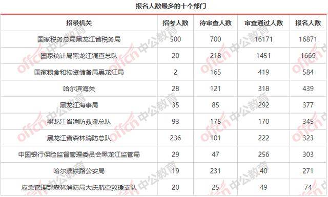 桦南县总人口_桦南县公交车图片大全(2)